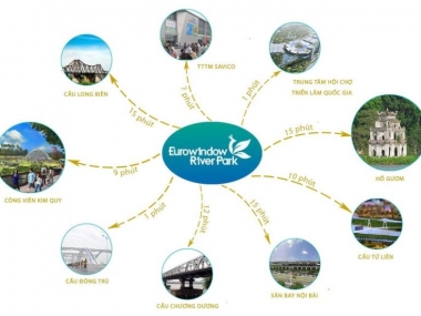 Eurowindow River Park lựa chọn hàng đầu cho mọi gia đình, gần trung tâm Hà Nội, giá từ 21tr/m2
