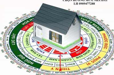Chọn hướng mua nhà đất và cách tính mạng theo năm sinh.