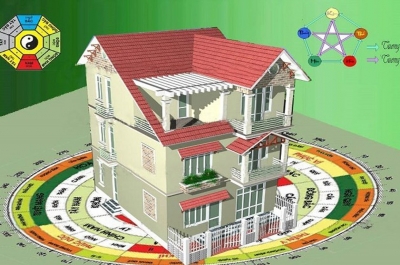 Xem hướng nhà theo mệnh